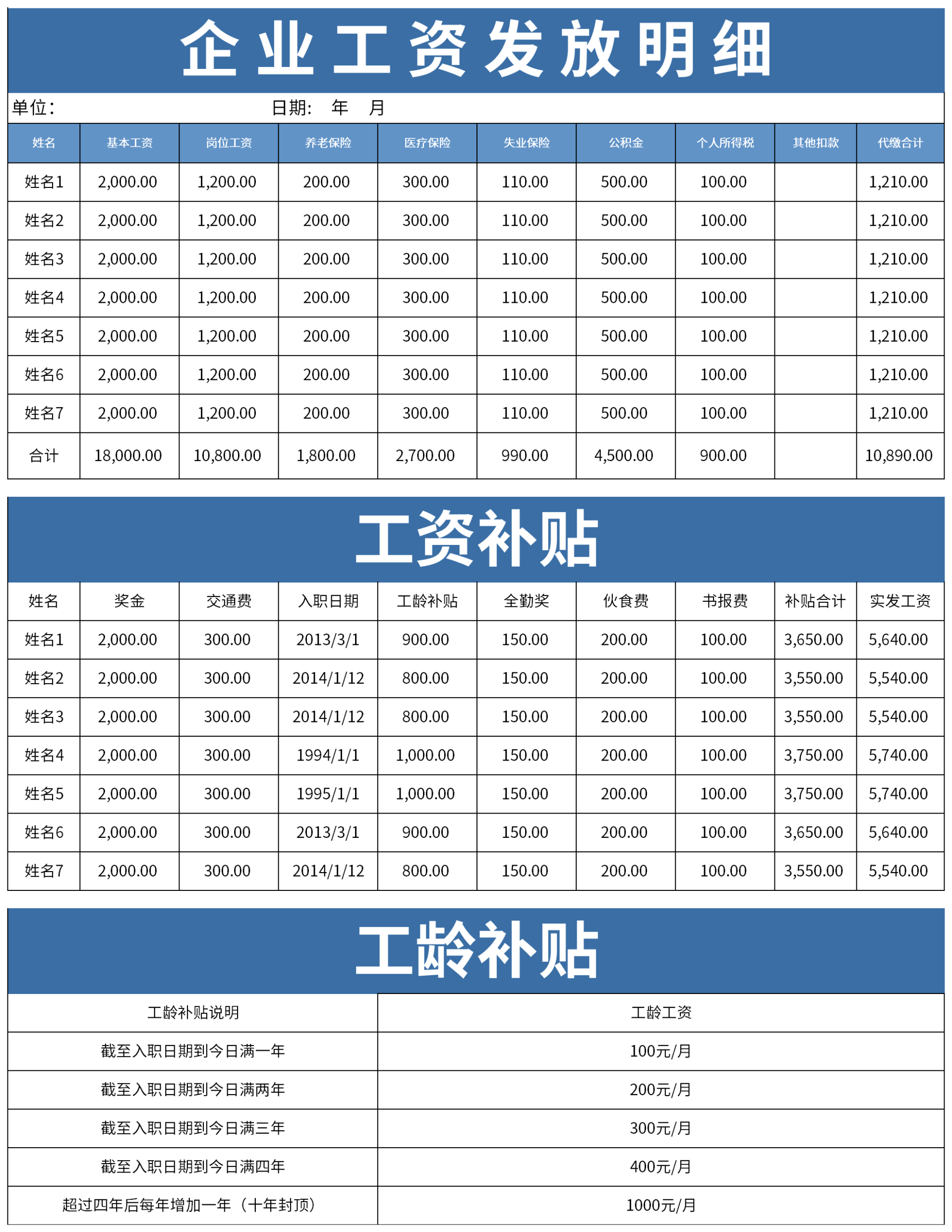 ��ҵԱ��н�ʴ����븣��������ϸ