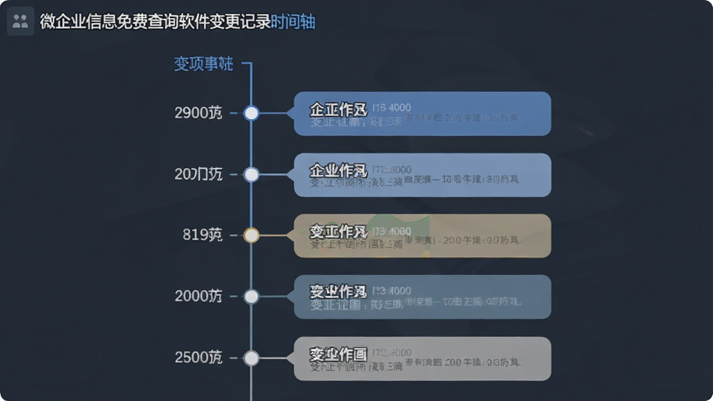 ΢��ҵ��Ϣ��Ѳ�ѯ���������¼ʱ������棬����ʱ����չʾ����¼�����Ƽ�����ˣ�ʱ��ڵ����������ʸɾ����޶���Ԫ��