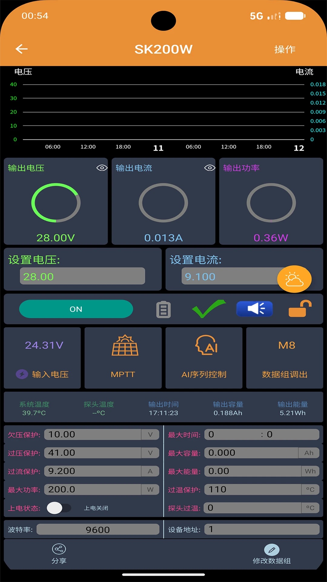 ������2.2.02 ������Ƶ����