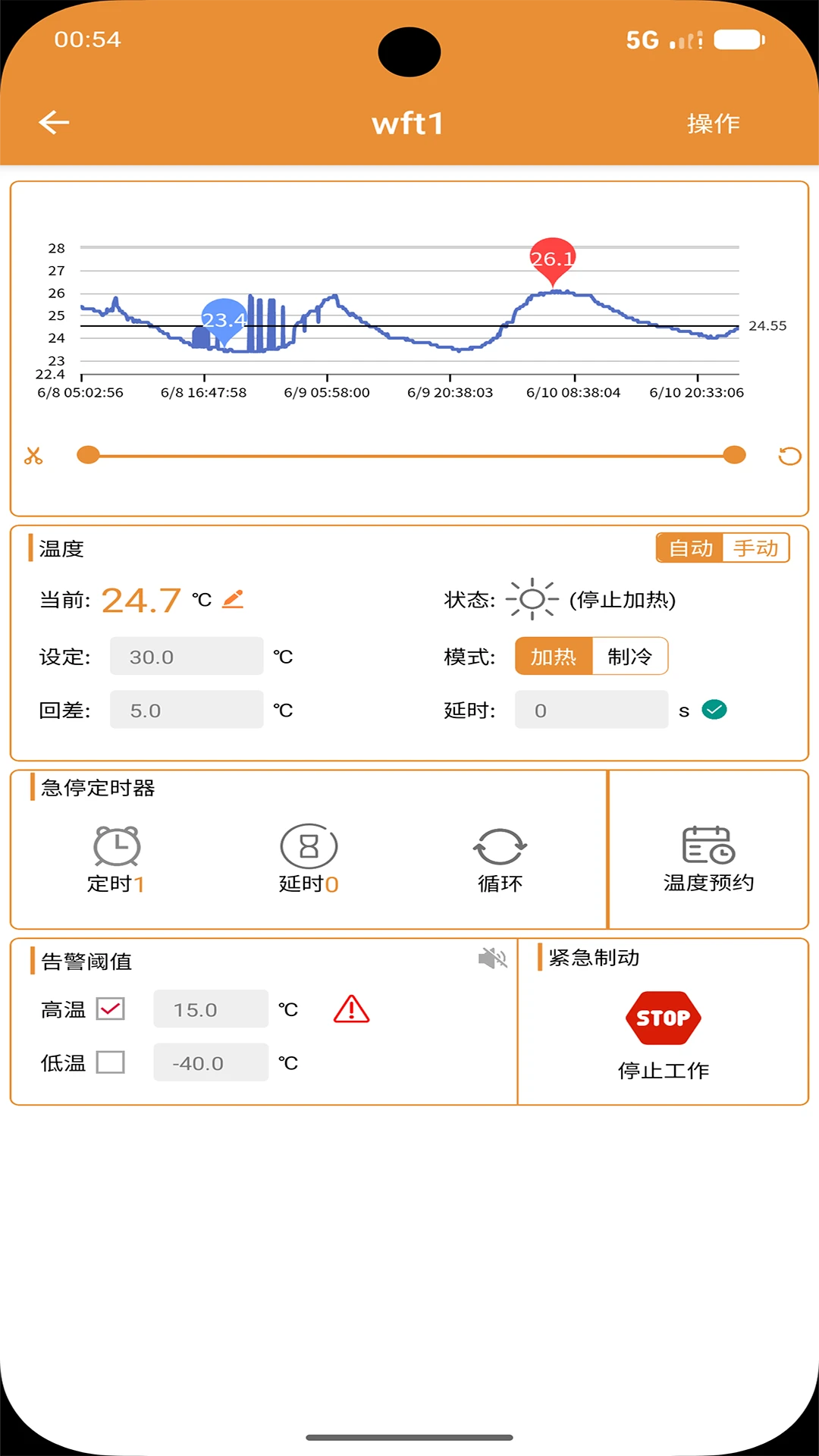 ������2.2.02 ������Ƶ����