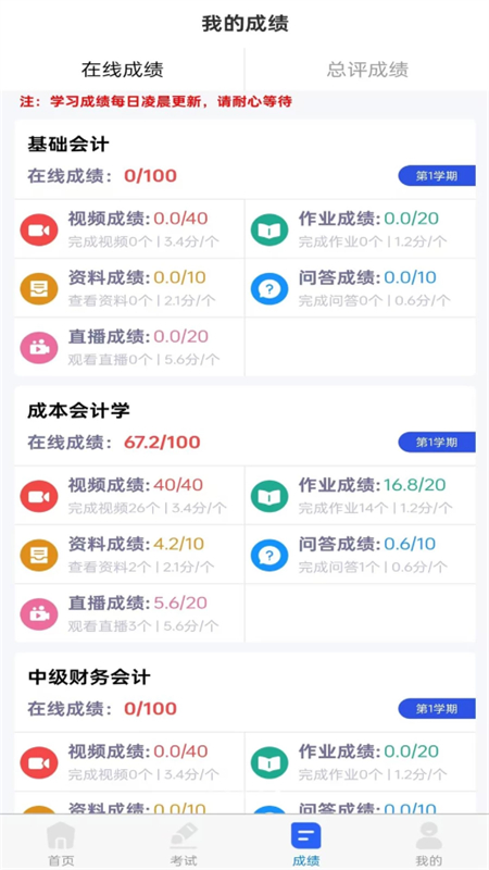 ���ϼ̽�9.0.4 ѧϰ����