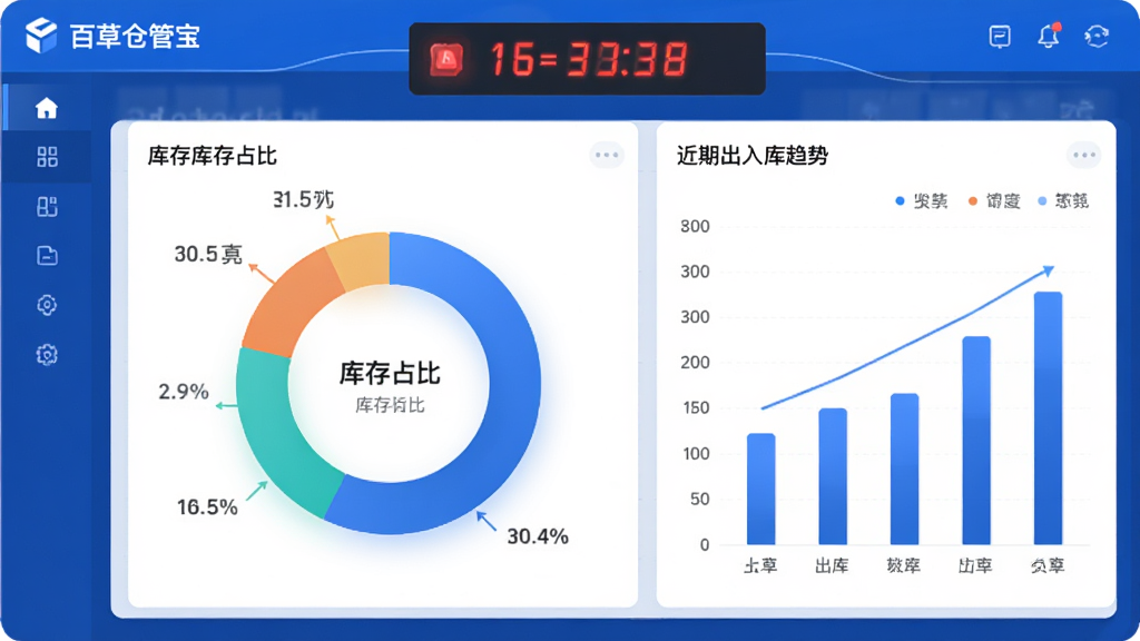 ����Ϊ���ٲݲֹܱ�����濴����棬������Բ��ͼ��ʾ���ռ�ȣ��Ҳ�Ϊ��״ͼչʾ���ڳ�������ƣ�������Ԥ����ɫ������ʾ������UI����ִ�����ɫ�������Ű�����������ϸ�壬�޶���Ԫ��