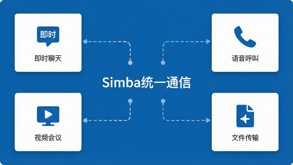 Simbaͳһͨ�ŵļ���ͨ�Ź���Ԥ��ͼ������Ϊ�������ܾۺϽ��棬���ֲ��ÿ�Ƭʽ��ƣ��ֱ�չʾ��ʱ���졢�������С���Ƶ���顢�ļ������Ĵ���ģ��ͼ�꣬�Ű����룬����������ɫ����ƽ��ϸ�ڣ�ͻ������ͼ��֮����������������ʸɾ����޶���Ԫ�أ��������֡�Simbaͳһͨ�š�