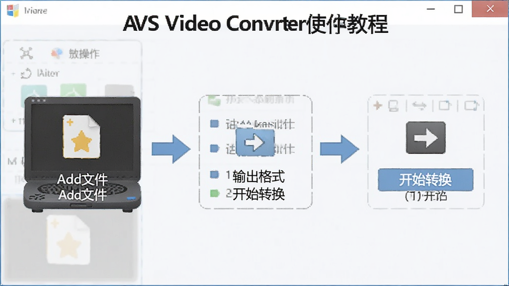 AVS Video Converterʹ�ý̳�ʾ��ͼ��չʾ�����������裬���������ļ���ѡ�������ʽ����ʼת�������̣�ͼ�Ĳ�ï�������׶����ִ���ѧ��񣬻��ʸɾ�