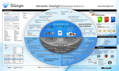 Microsoft Silverlight ��׿�� Ӧ�ó���