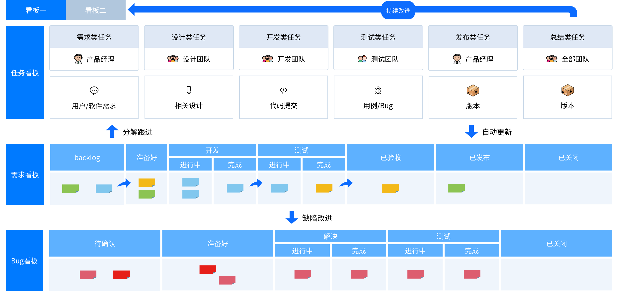 �뽨ͨ ��Ŀ����Эͬ ���幦�� ��ͼ