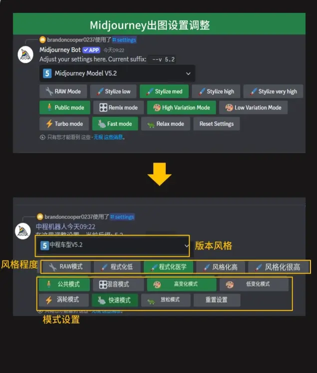 MJ�滭Midjourney���ò�����׺�������ͼ