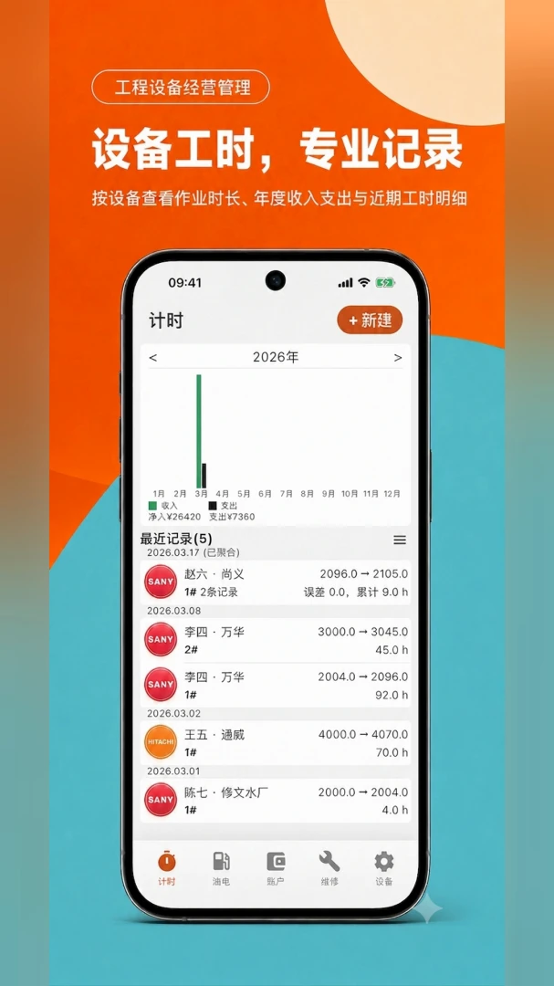 ����ͨ2.0.3 ���Ӽ��˹���