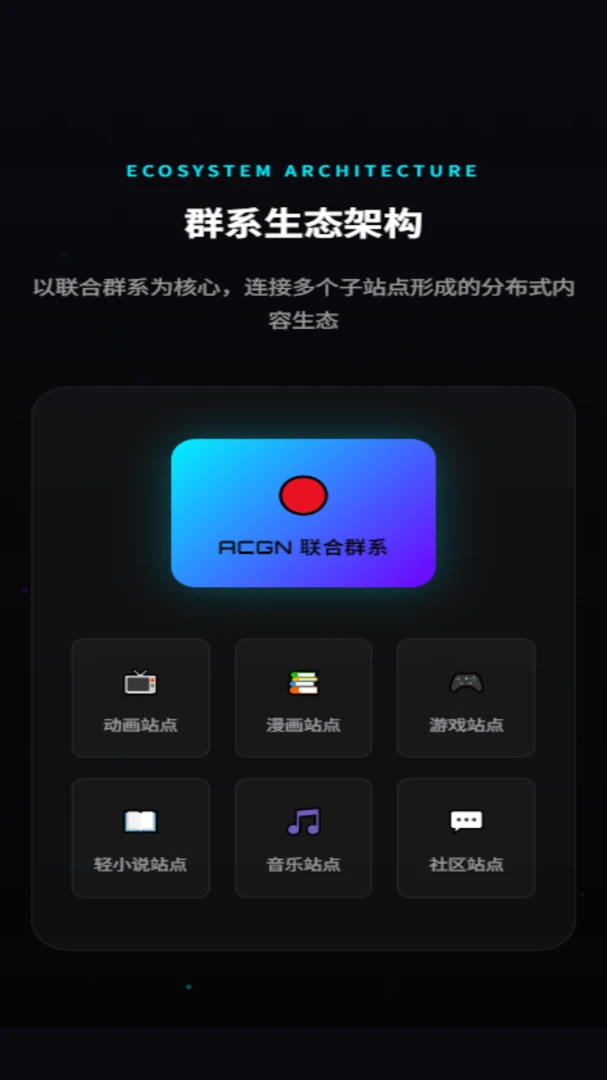 ACGN����Ⱥϵ3.0.0 ����Ԫ��Ⱥ�ۺ�