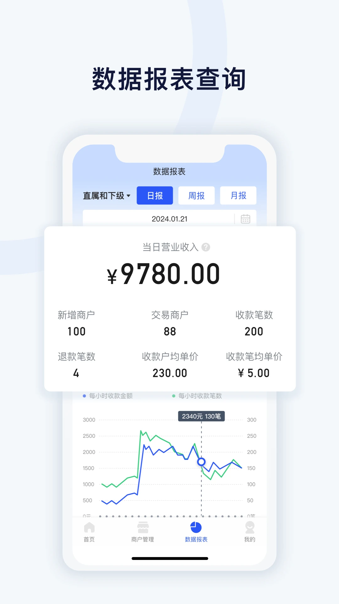 ��Ǯչҵͨ2.3.30 �̻���������