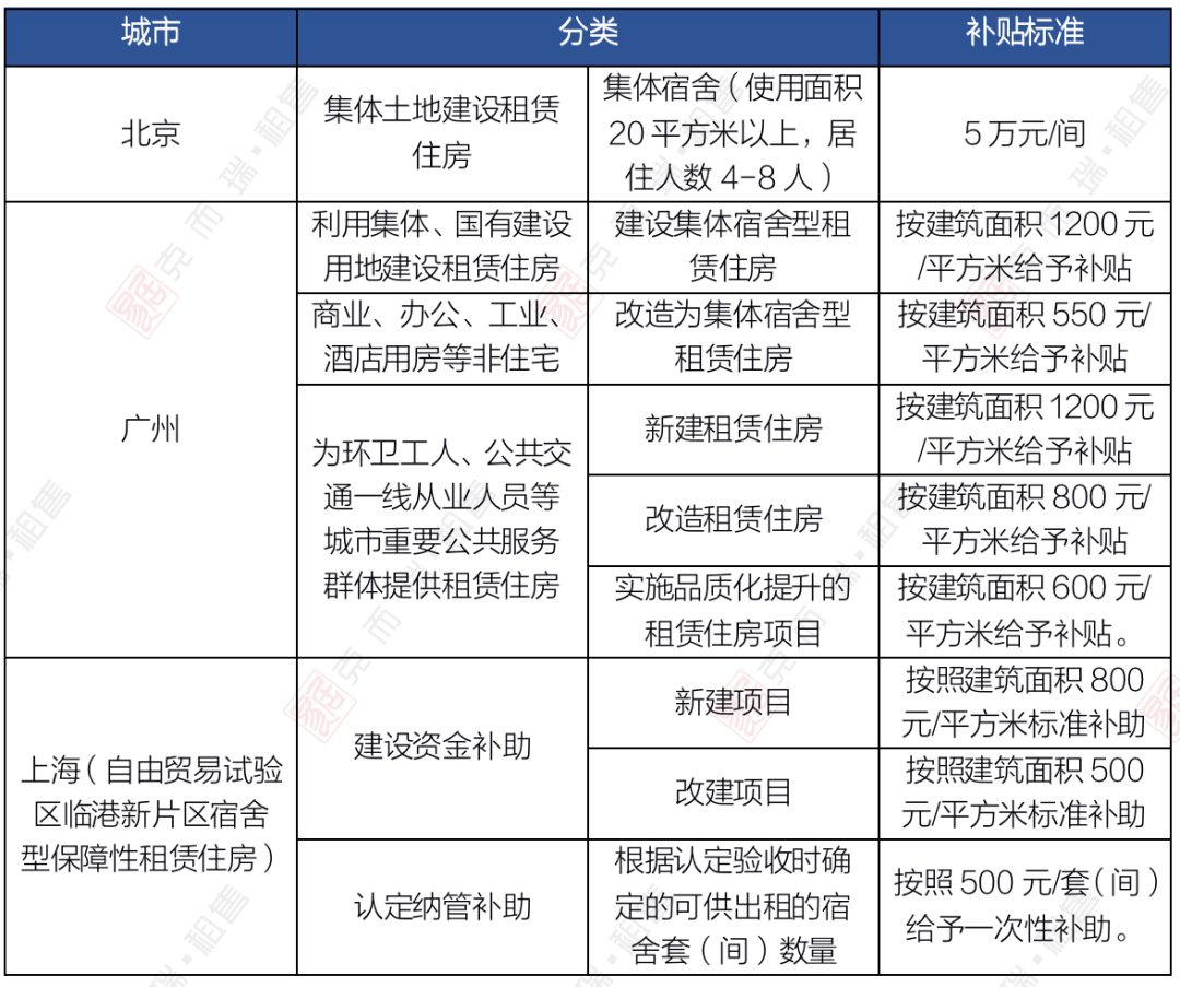 五二电商园租金补贴政策文件细节