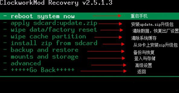 �������˽���recoveryģʽ˫���������̳�