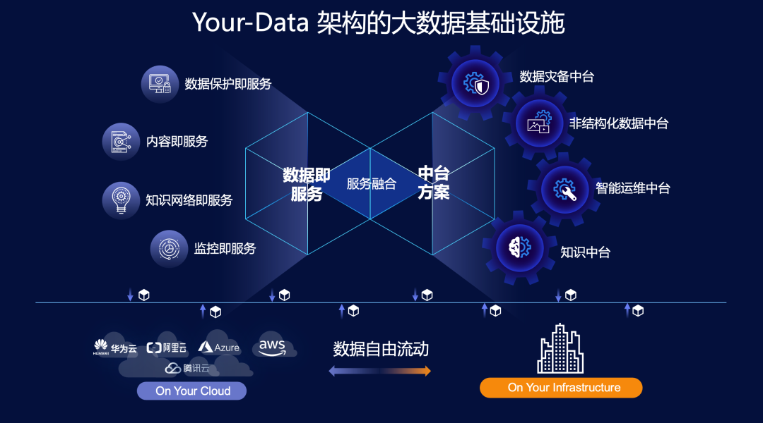 爱数智与其他工具协同工作场景示意图