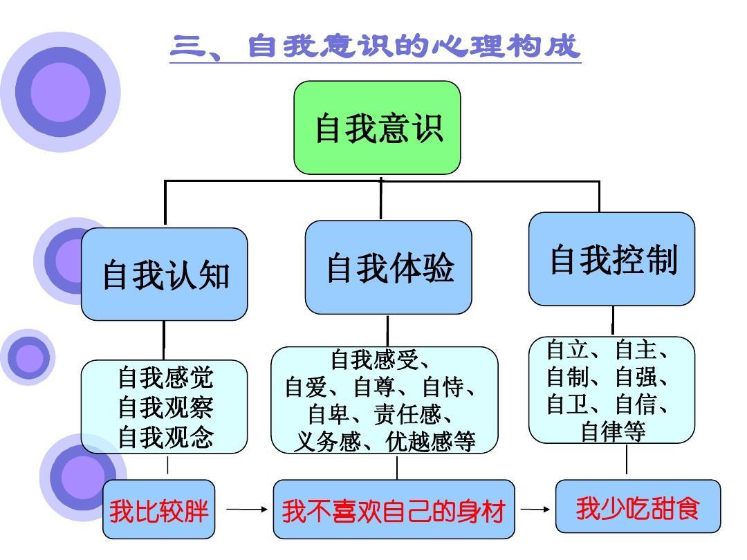 情伴 关系 自我感受 选择