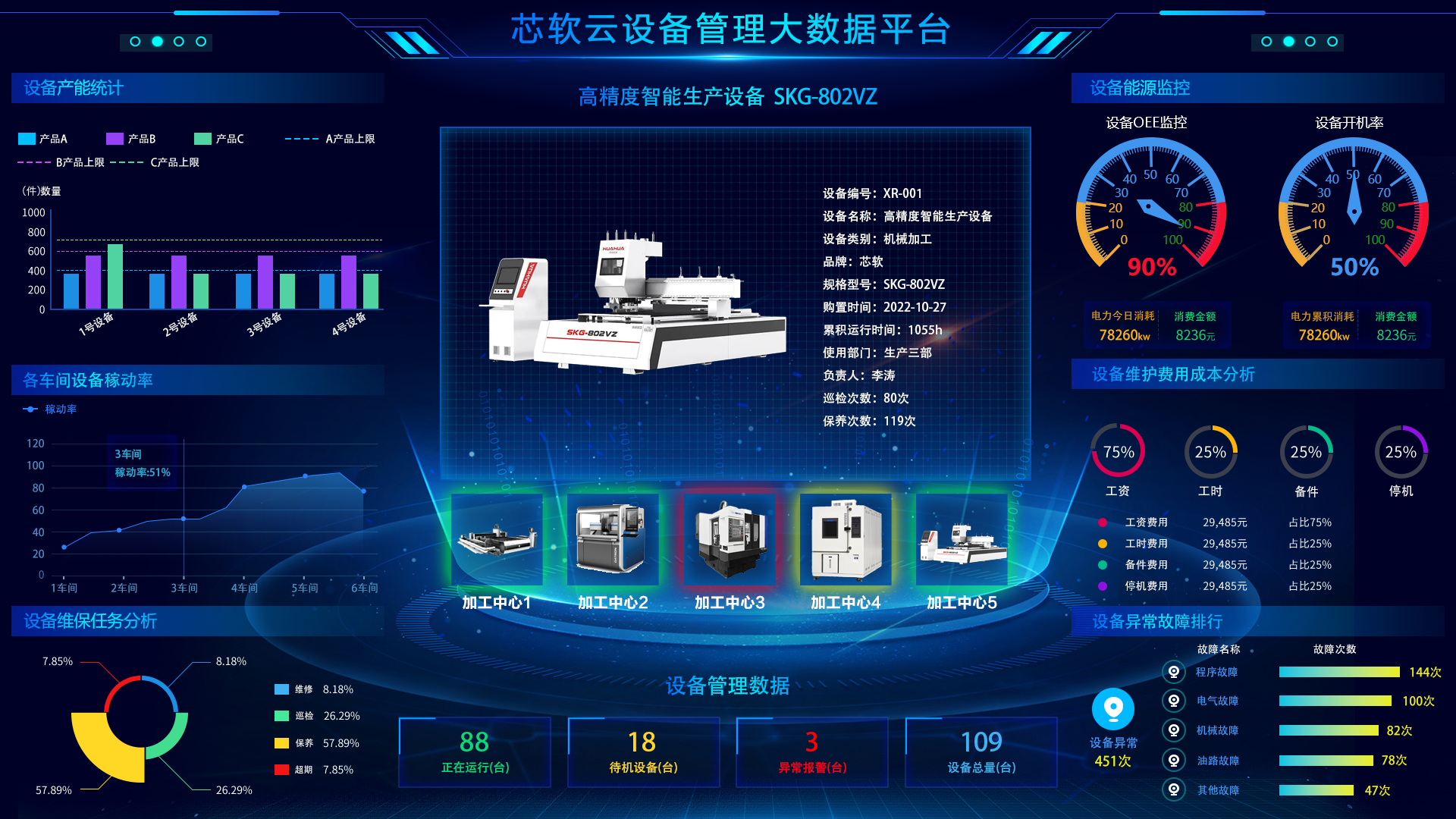 �������� ��׿�� �豸���������ͼ