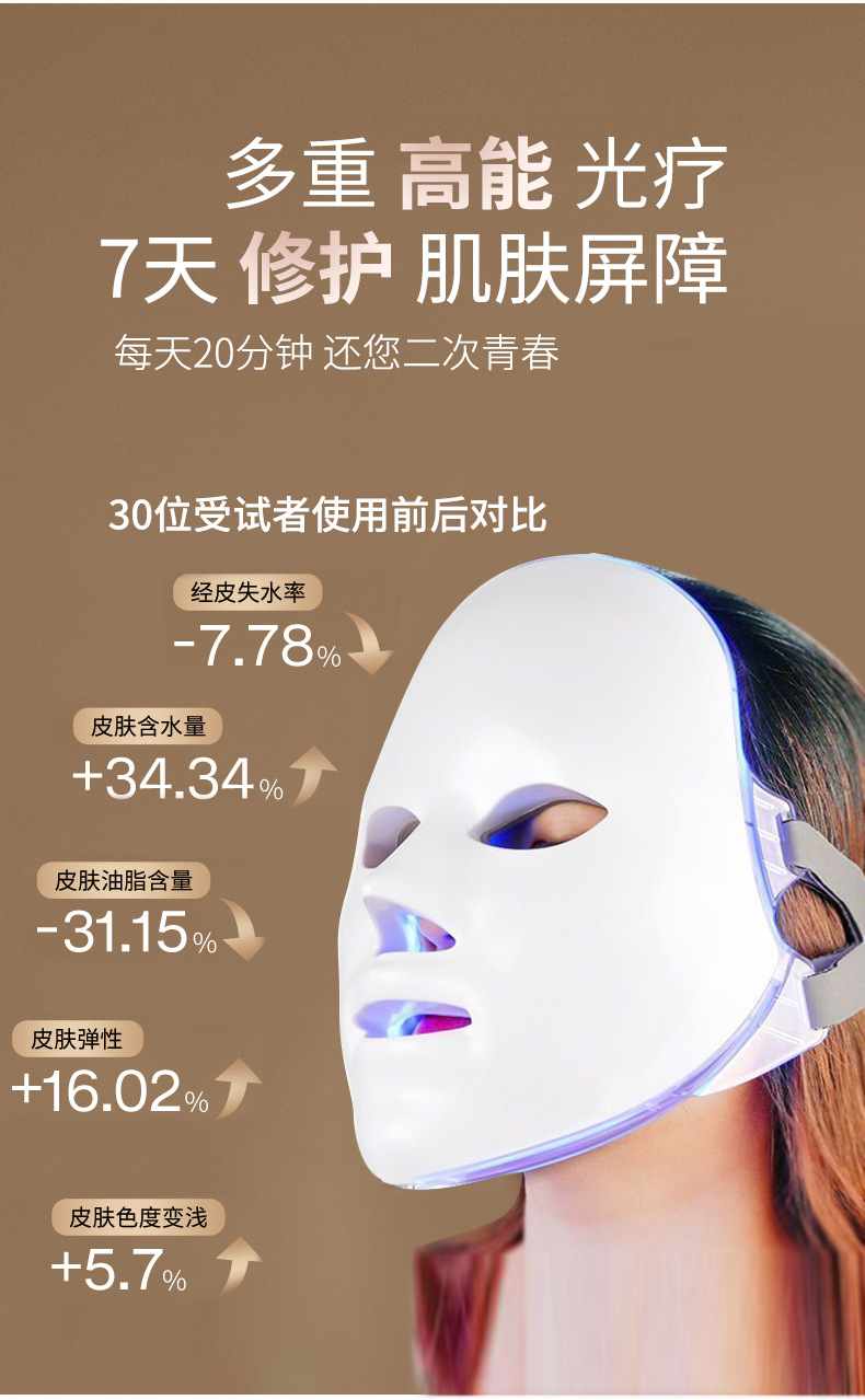 VivaLight焕肤灯居家使用场景