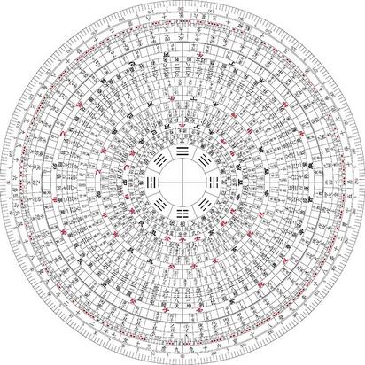 风水88罗盘 收纳保养 使用注意事项 经验总结