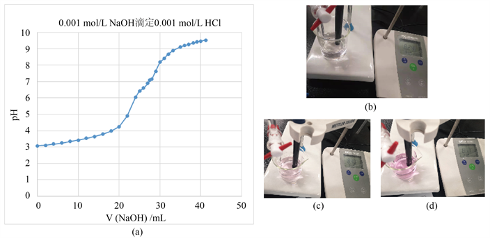 acid-base titration ��׿�� �ζ���������