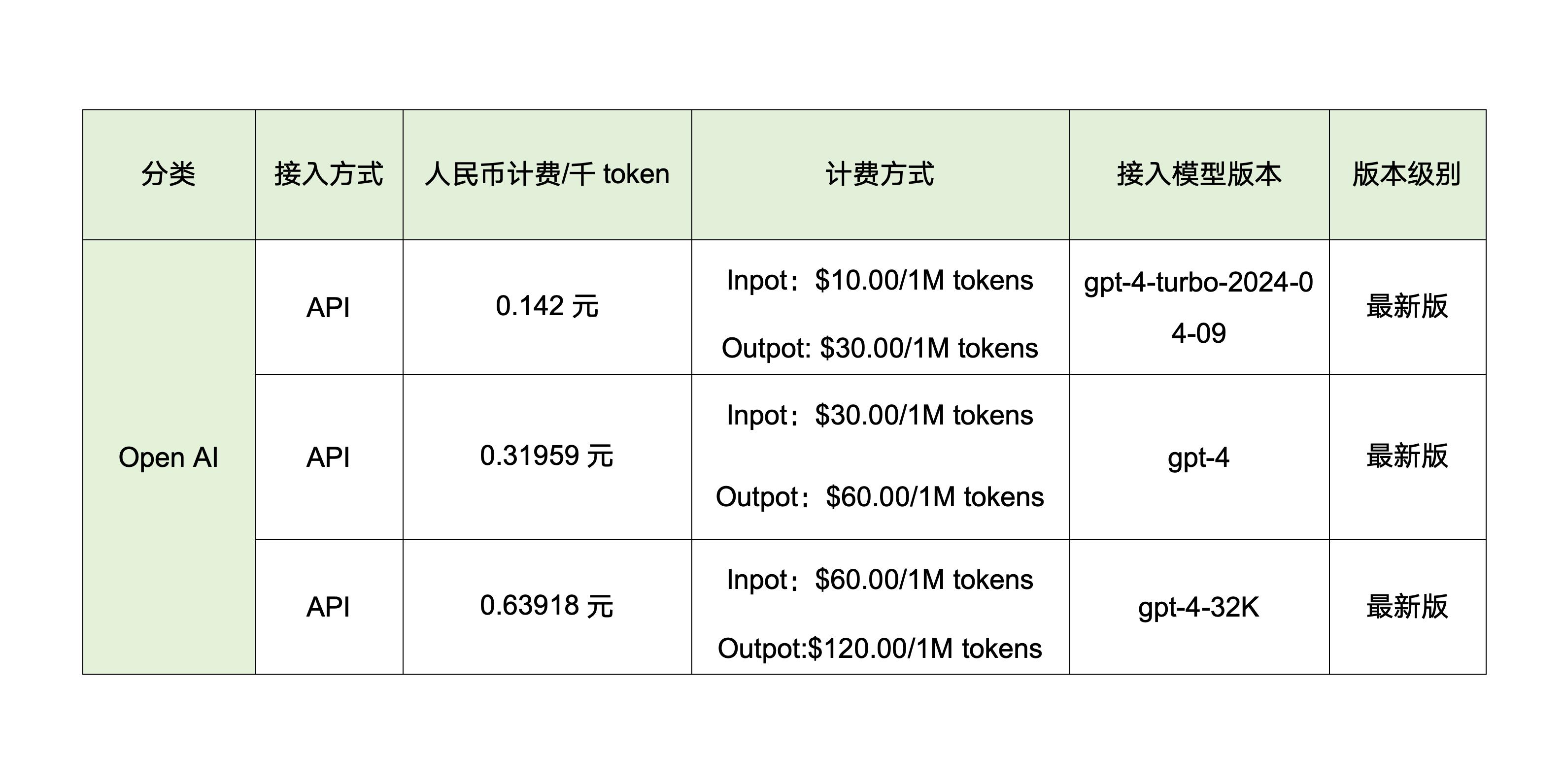 春水AI会员价格与功能对比分析