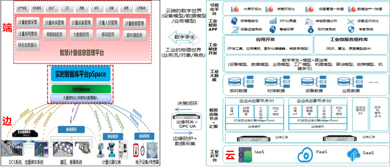 磐然智慧计量 系统方案 企业应用 效果 总结