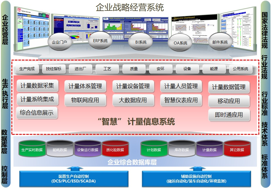 磐然智慧计量 系统方案 企业数字化转型 应用现场