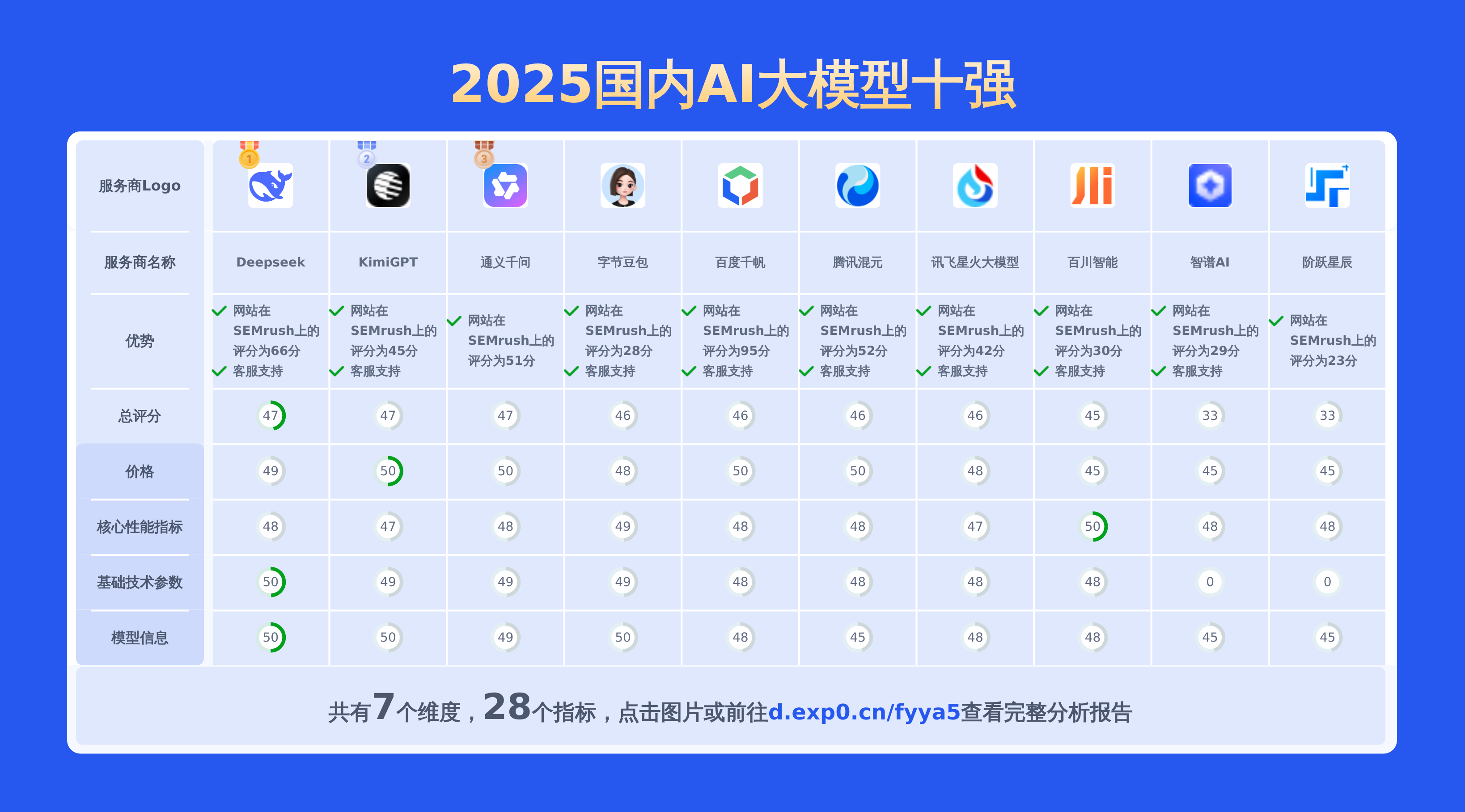 �������� �豸ѡ�� ����ָ�� �Ա�����