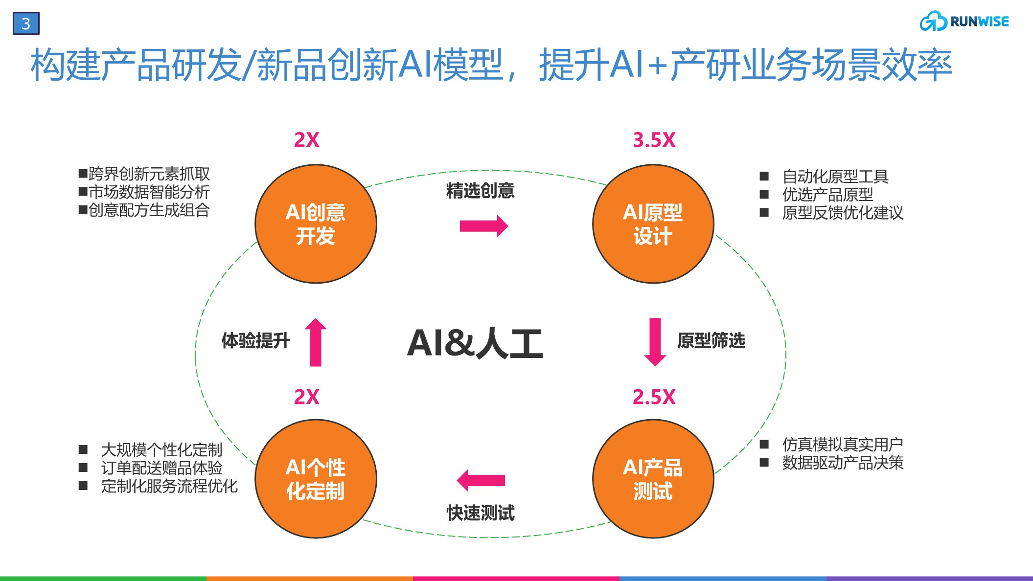 AI�ܲ�AI CEO������������ҵ�������� ��ͼ