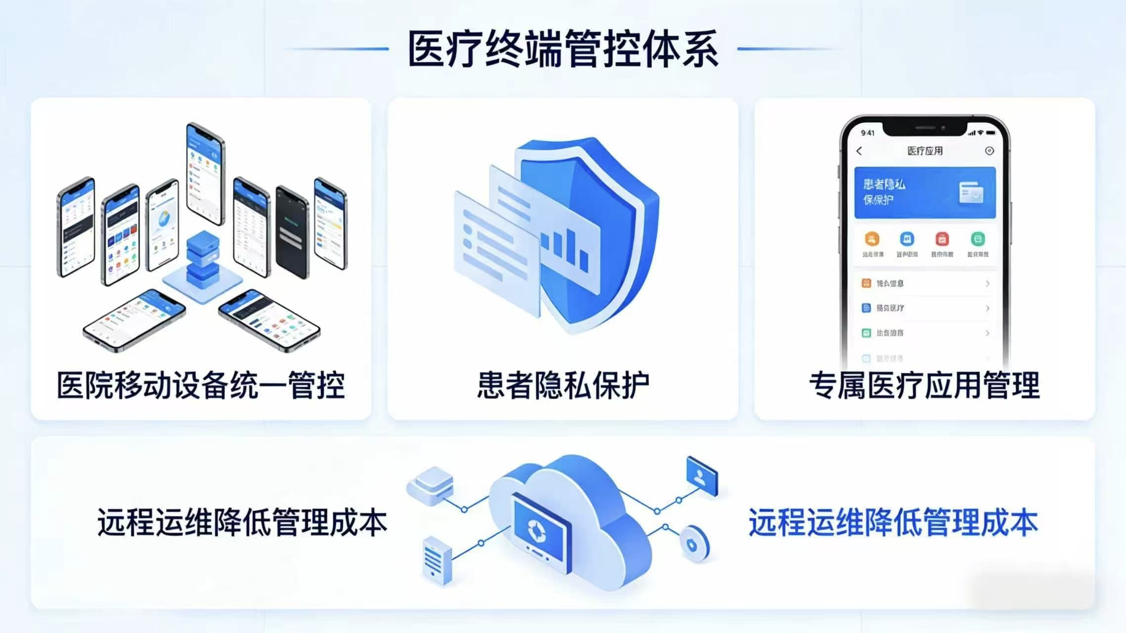 皆成守护孩子端 实时定位 电子围栏 家长端设置