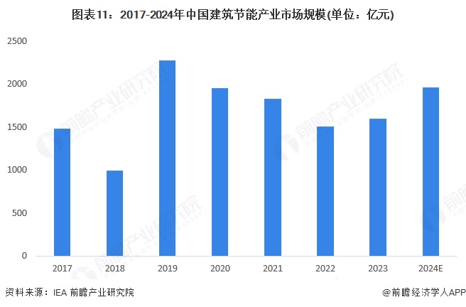 中国建设报绿色建筑智能建造趋势分析