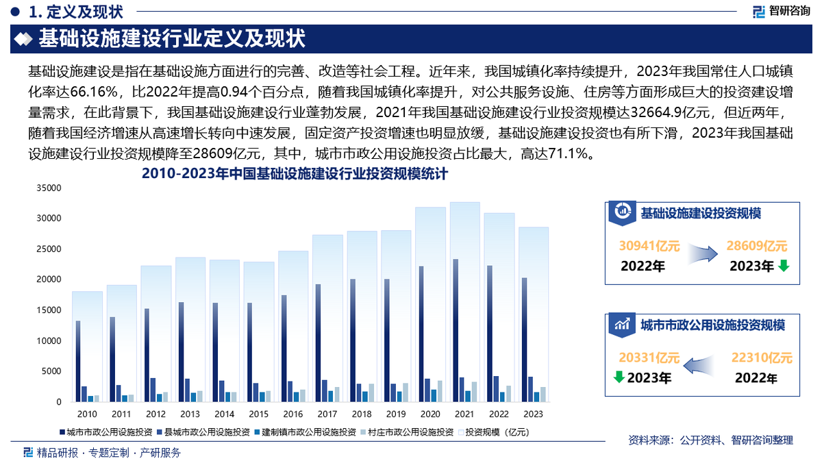 中国建设报解读住建政策与行业发展趋势