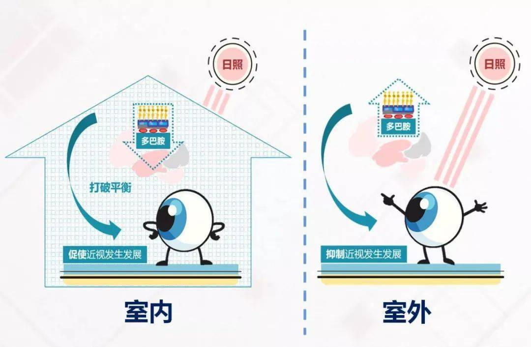 驰云远视 护眼技巧 户外活动 热敷放松