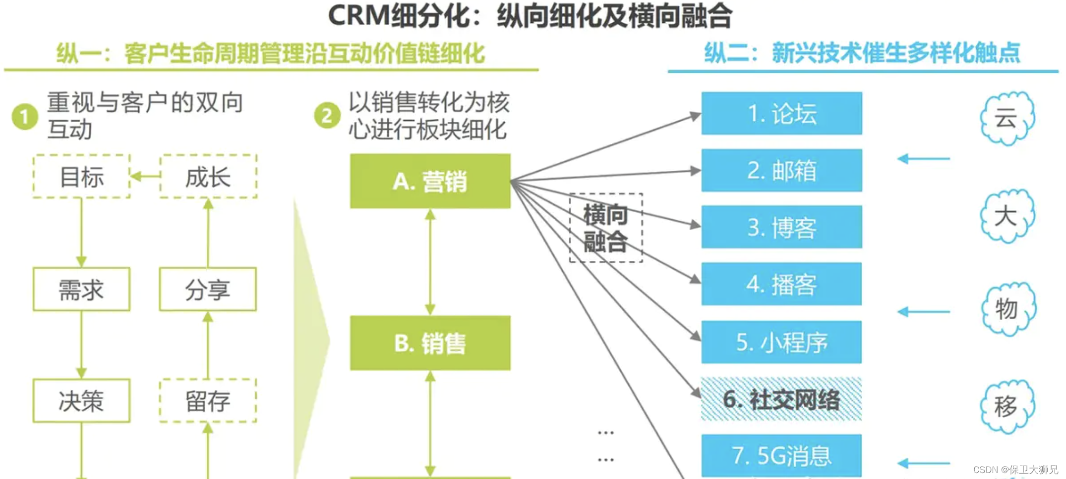 ���� CRM ϵͳ ʹ�ý̳�