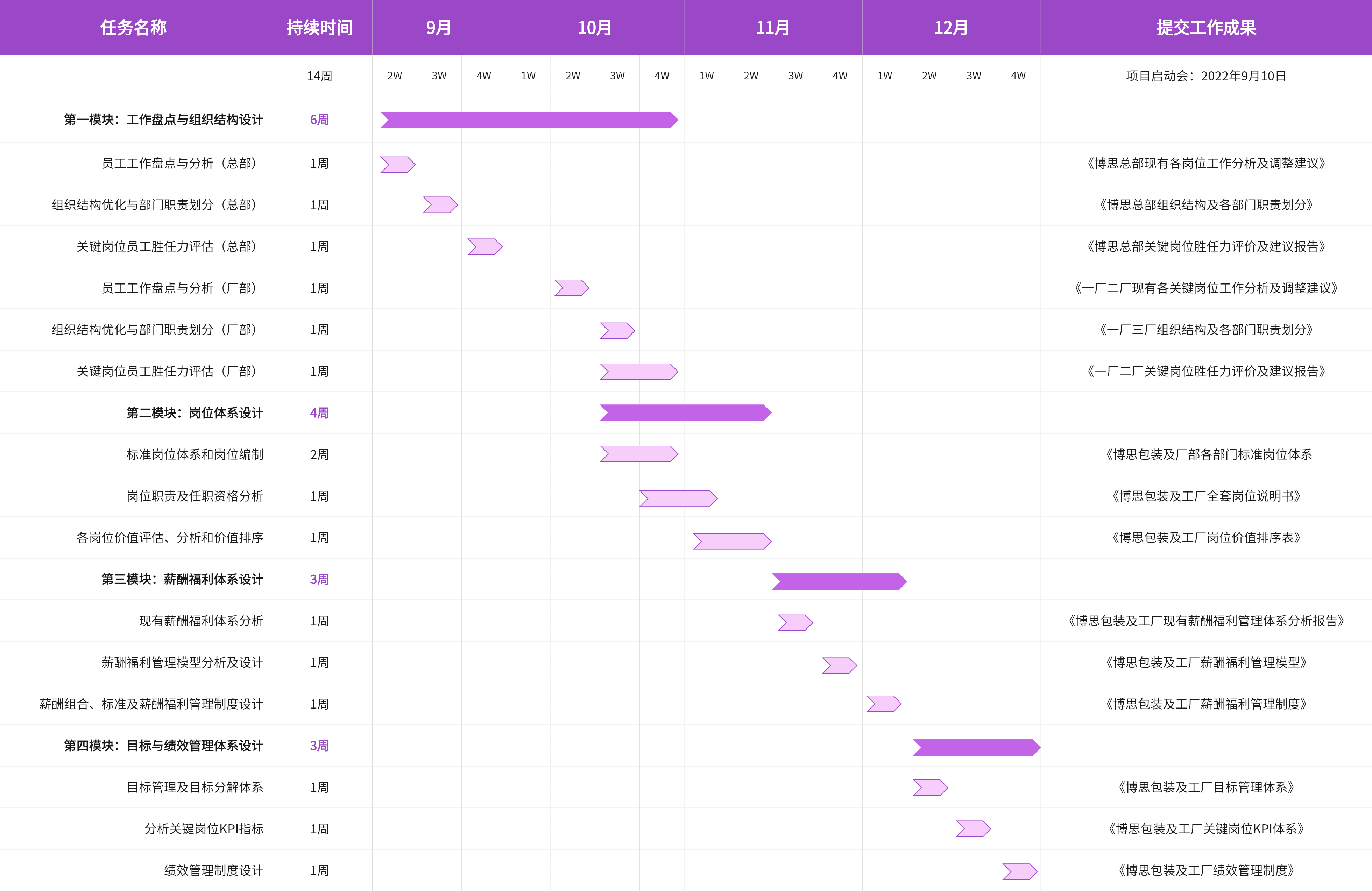 MarkTimes ��ͳ�Ʊ�����Ŀ�����չʾ