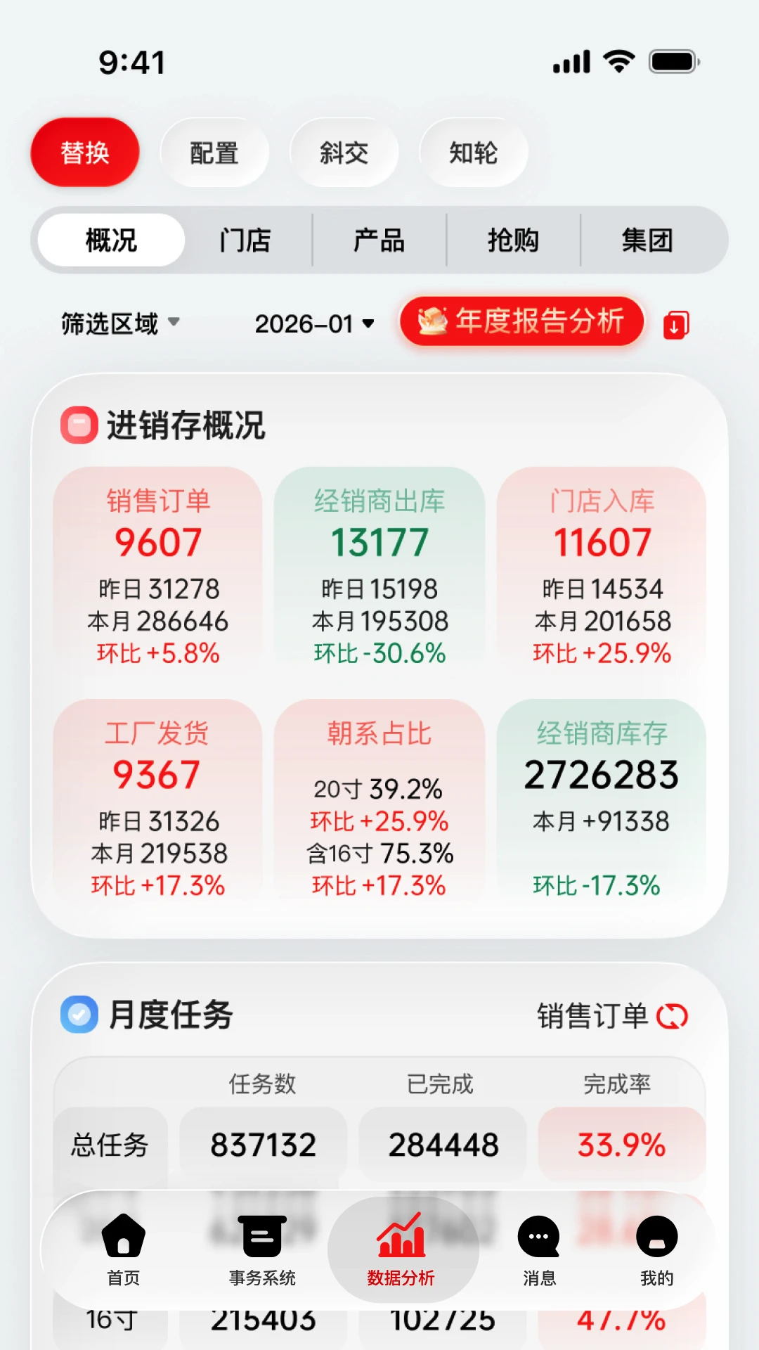 �в�ҵ��ͨ���ͳ���1.9.0 ��̥ҵ�����