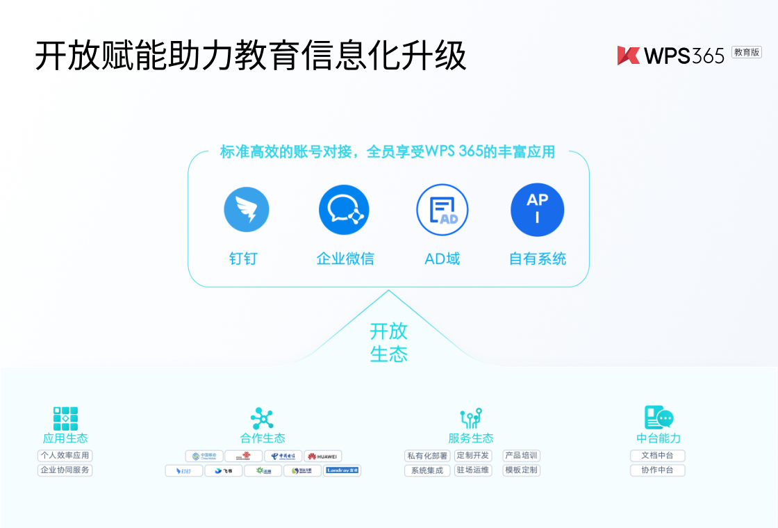 WPS Office2026 ���°�칫�׼�