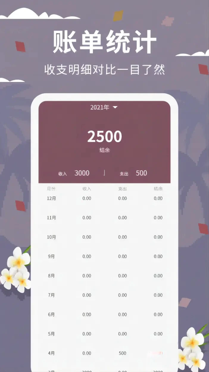 ��ͥ��ˮ��1.1.9 �ֻ����˱ر�