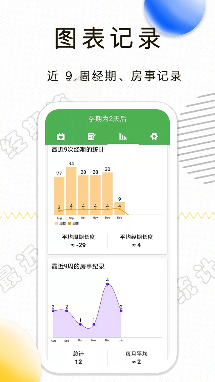 �¾��ڼ�¼Period Tracker1.2.34 �����ڹ���