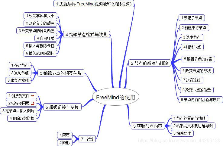 Freemind ʹ�ý̳� ��׿�� ����