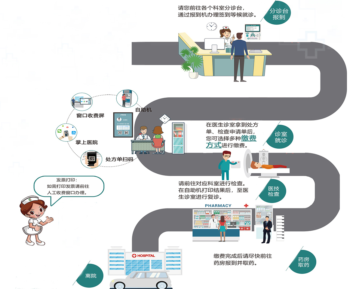 ����ҽ����ҽָ������ʵ�þ��������ͼ