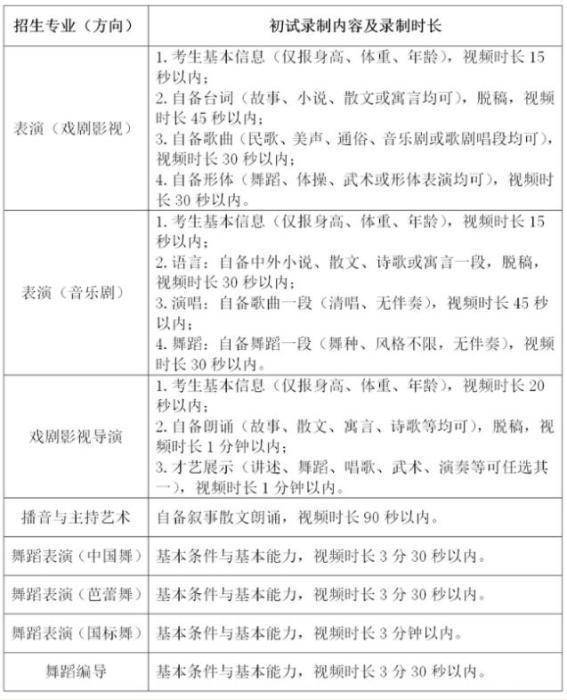 校艺考试注意事项 常见失误避坑指南