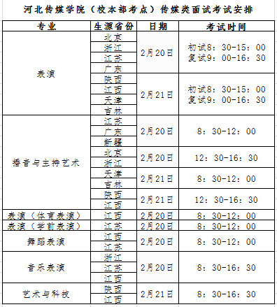 校艺考试模拟训练 时间分配技巧