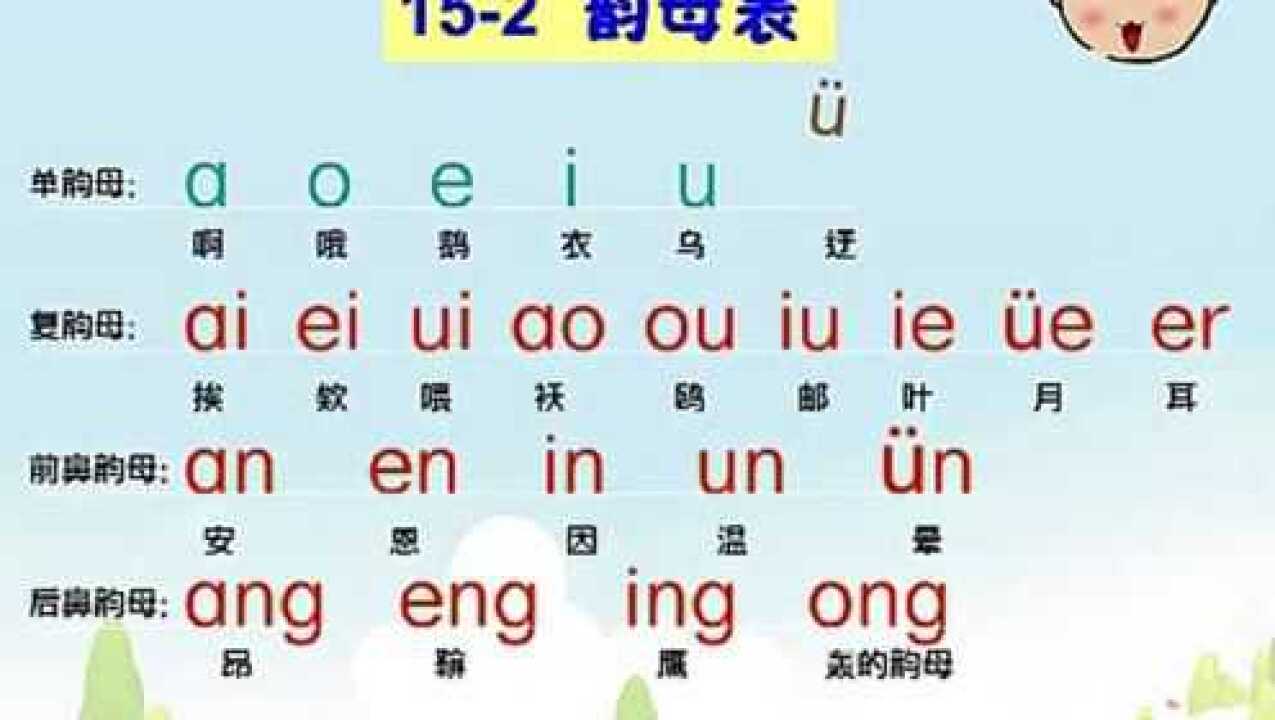 ѧƴ��ѧ���� ��Ƶ�̳� ��ĸ��ĸƴ����ϰ