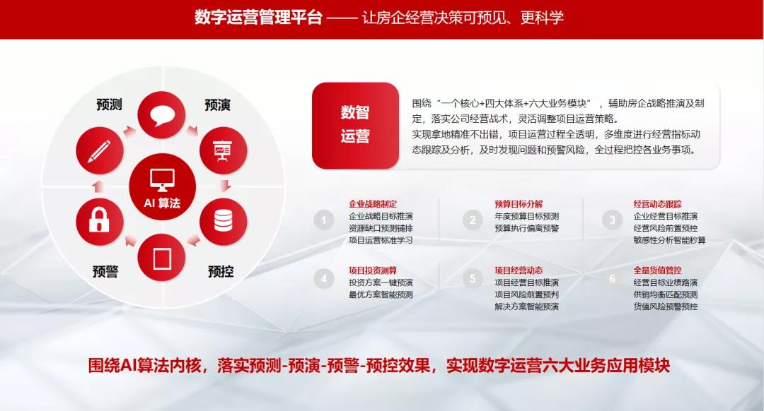 ������ƽ̨������ҵ���ֻ�ת��ʵ��Ӧ�ó���
