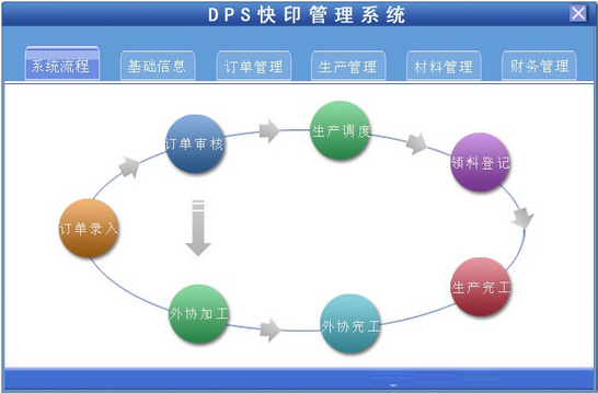 ���dps��ӡ����ϵͳ ʹ�ý̳� ������� ��ͼ