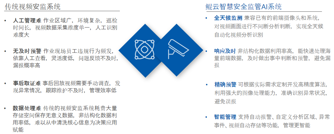 微安全监管版系统平台适用场景有哪些