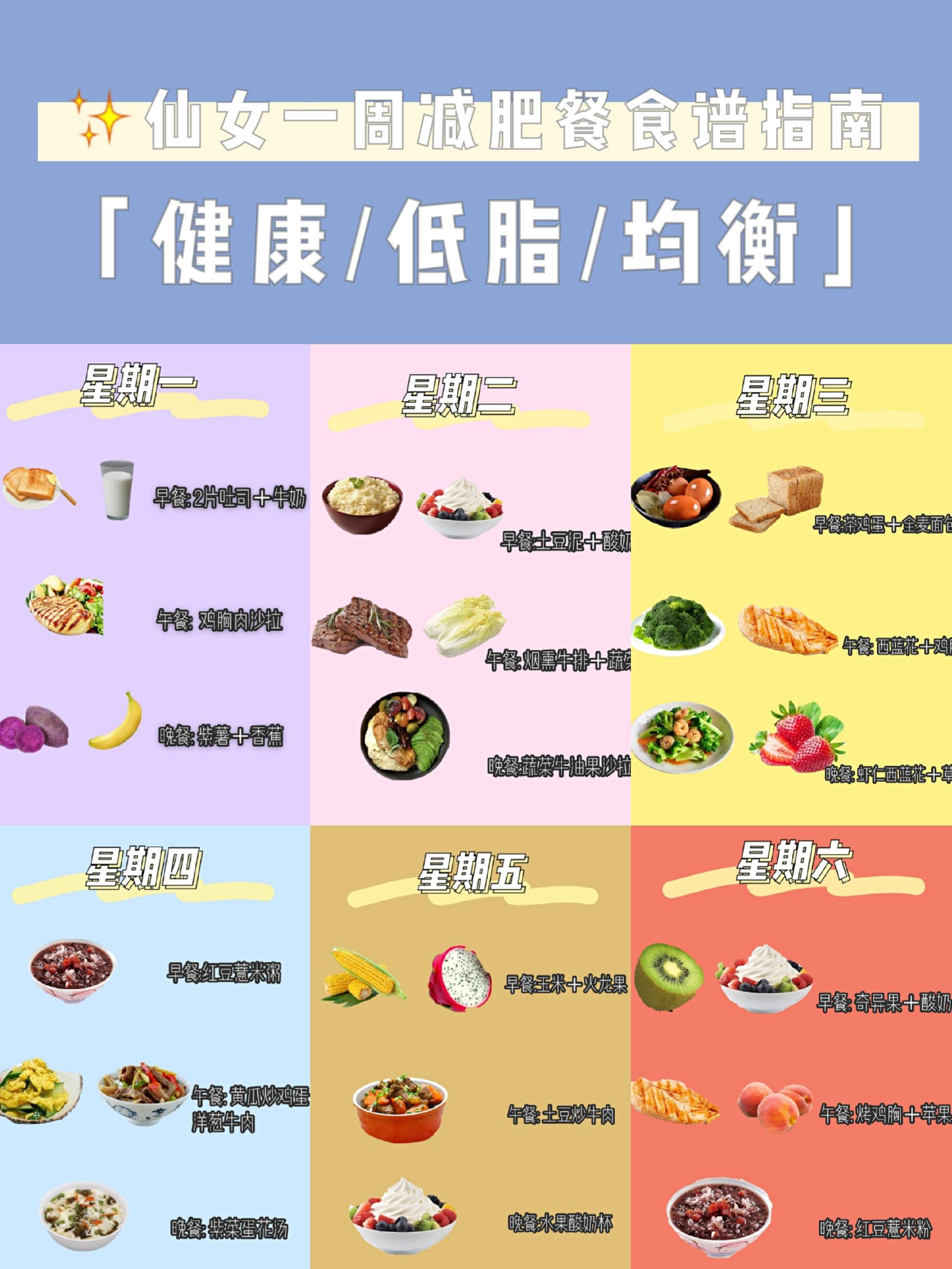 减脂期健康饮食食谱一周搭配餐盘