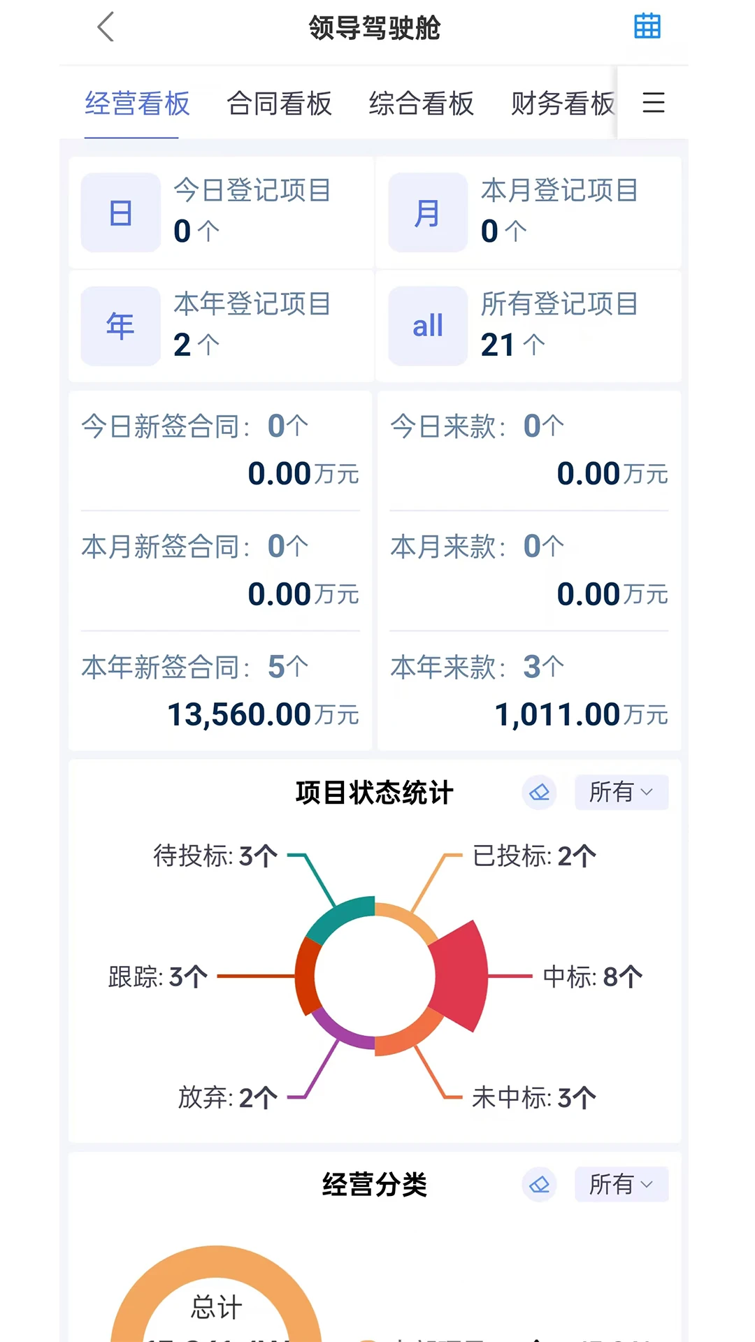 ������2.6.1 ��ҵ�칫����
