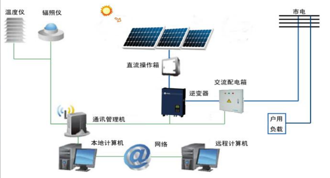 DAH Solar����岢����װʩ������