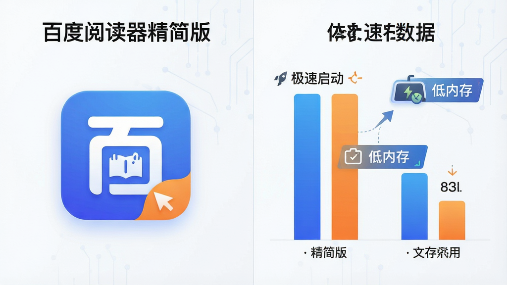 一张软件对比图,主体为“百度阅读器精简版”与普通阅读器的性能对比柱状图,布局为左右分栏,左侧是精简版图标,右侧是速度与内存占用数据,排版清晰直观,风格简洁科技感,细节突出“极速启动”与“低内存”字样,画质高清干净,无多余元素