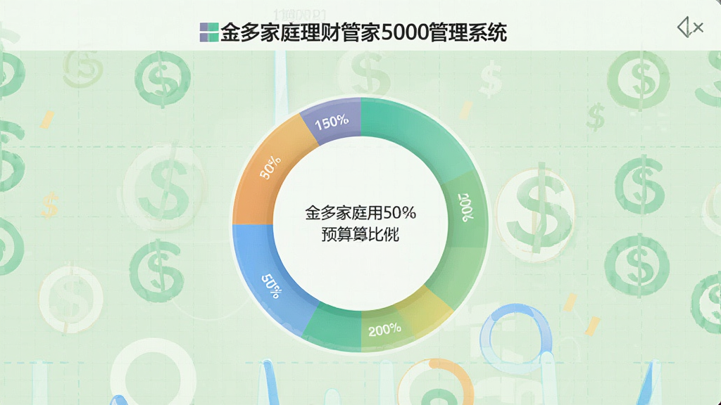 一张“金多家庭理财管家5000管理系统”预算管理模块的效果图,画面以环形进度条为核心,展示不同类别预算使用比例,背景为淡雅绿色网格,界面风格扁平化,强调数据可视化,画质干净清晰